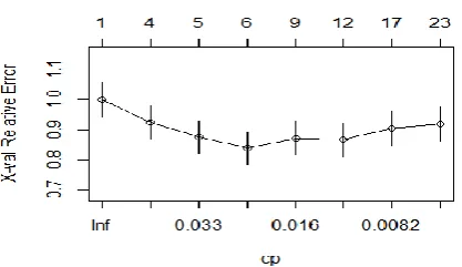 figure. The variables with the largest mean decrease in 