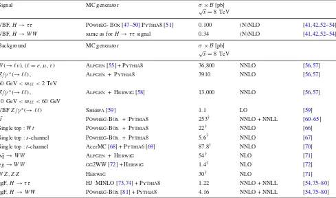 Table 1 MC event generators used to model the signal and the background processes at √s = 8 TeV