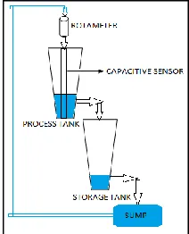 Fig. 1: Process Setup 