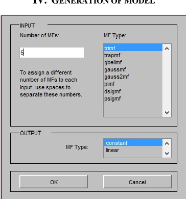 Fig. 3: Input Output Mapping 