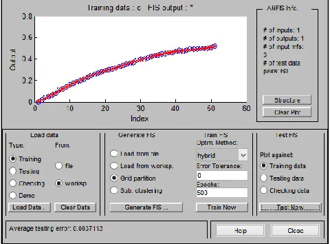 Fig. 8: Error Detection 