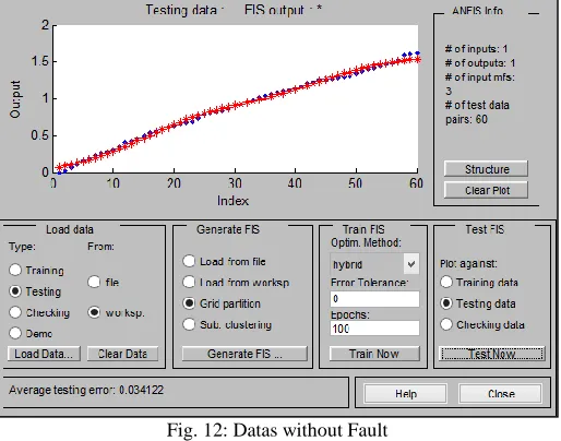 Fig. 11: Testing using Hybrid Algorithm 