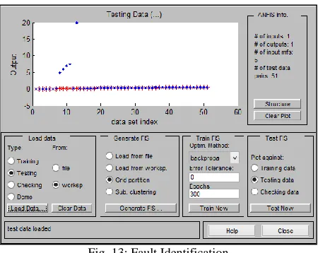 Fig. 13: Fault Identification 