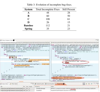 Table 3: Evolution of incomplete bug-ﬁxes.