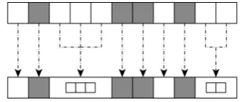 Figure 4: Compressing non-bug-ﬁx revisions (white) into single commits. Revisions including abug-ﬁx (gray) are not compressed.