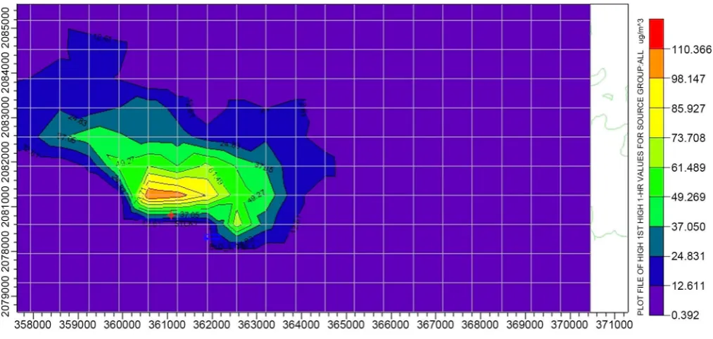 Figure 7. Isopleth of CO concentration for annual. 