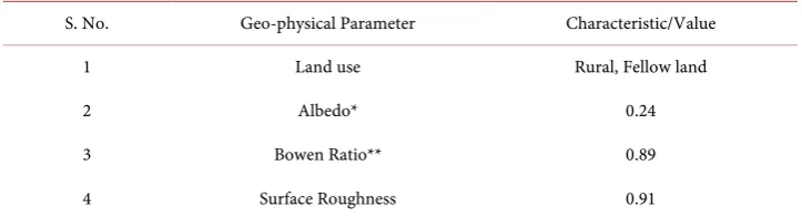 Table 2. Land use and geo-physical patterns of the study area. 