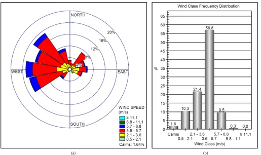 Table 5. Model-computed CO concentration (μg/m3) with and without hill elevation. 
