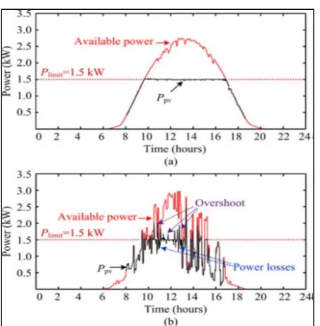 Fig. 4: 