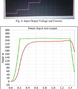 Fig. 5: Linearizing Current Control 