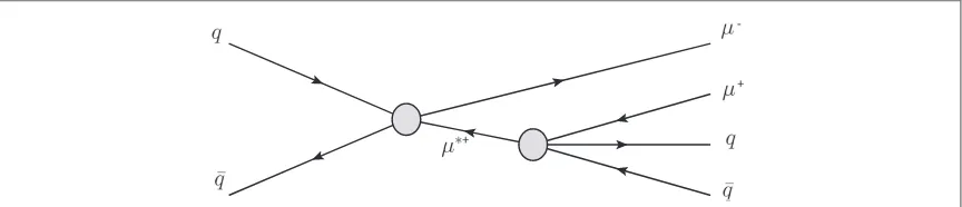 Figure 1. Feynman diagram for the processqqm m*mmqq, where both the production and decay are via contact interactions.
