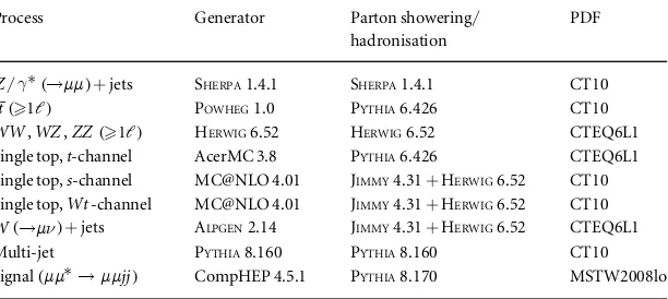 Table 1. Summary of the background and signal MC sample generation used in this search