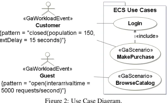 Figure 2: Use Case Diagram.