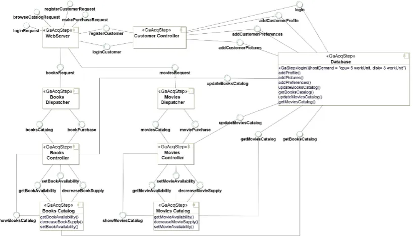 Figure 3: (Annotated) Static View.