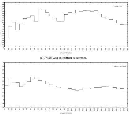Figure 7: ECS- a deeper analysis for the response time of the BrowseCatalog service.