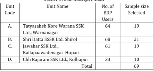Table No.1: Sample Size 