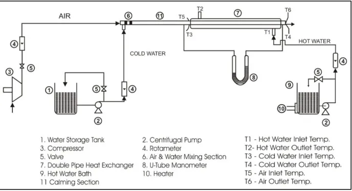Fig. 1: Schematic Diagram of Experimental Setup 