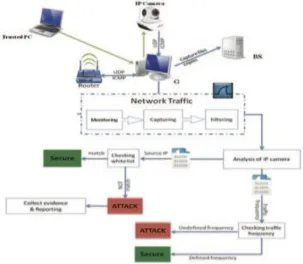 Figure 1: The model of categorized in [5] 