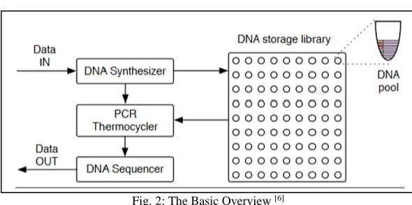 Fig. 2: The Basic Overview [6] 