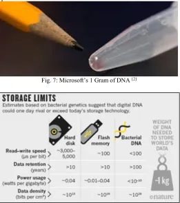 Fig. 7: Microsoft’s 1 Gram of DNA [2] 