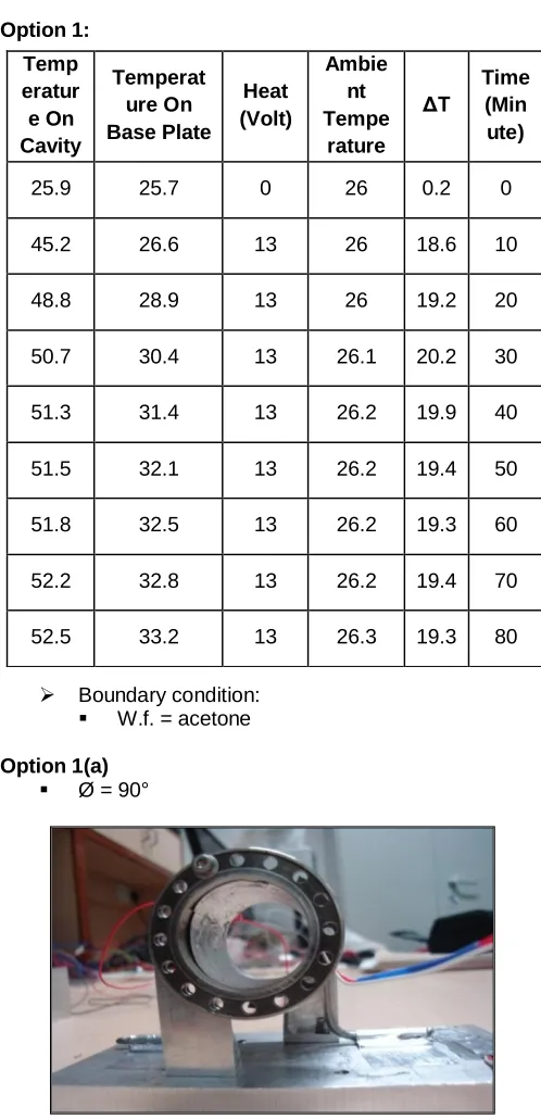 Table 1 Experimental Test Results for Reference Condition Here I have used four cases as a working fluid and tilting angle combination
