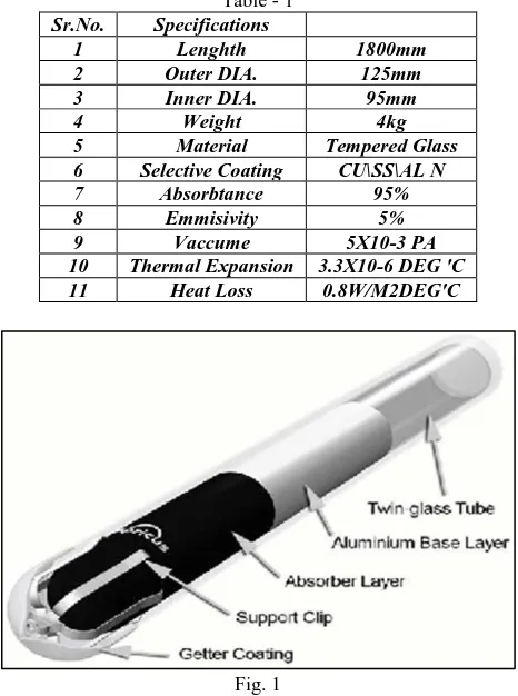 Fig. 1   Each evacuated tube consists of two glass tubes made from extremely strong borosilicate glass