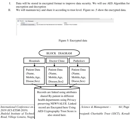 Figure 4: SQl database 