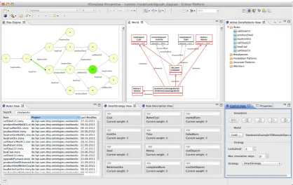 Figure 2: Screenshot of the Eclipse perspective of the implementation