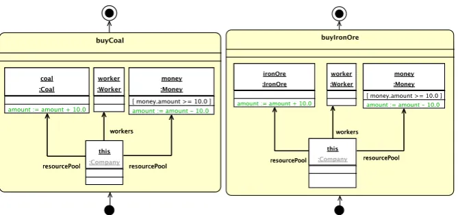 Figure 3: Metamodel of the case study