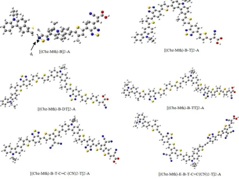 Fig 2. Optimized structures obtained by B3LYP/6-31G (d,p) of the studied molecules.  
