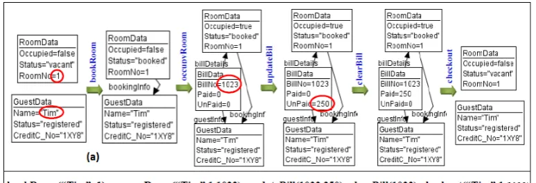 Figure 3: An example transformation sequence and its observation