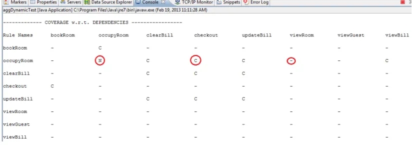 Figure 5: coverage table