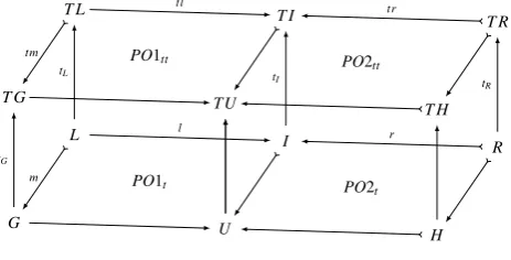 Figure 6: Co-transformation