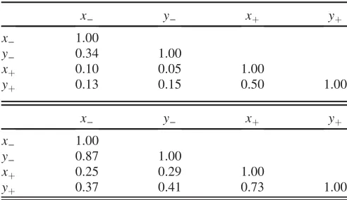 FIG. 9.Contours at 68% C.L. for the (blue) ðxþ; yþÞ and (red)ðx−; y−Þ parameters associated with the B0 → DK�ð892Þ0 decay,with statistical uncertainties only