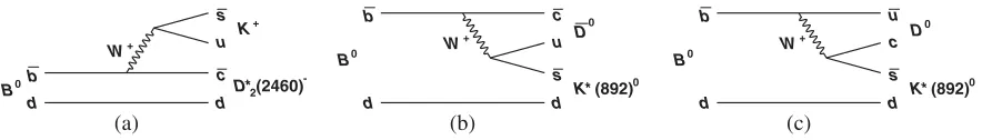 FIG. 2.Illustration of the method to determine γ from Dalitz plot analysis of B0 → DKþπ− decays [12,13]: (left) the Vcb amplitude forB0 → D¯0K�0 compared to that for B0 → D�−2 Kþ decay; (right) the effect of the Vub amplitude that contributes to B0 → DCPK�