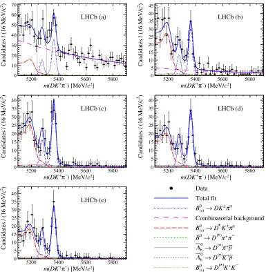 FIG. 6.Results of the fit to DKþπ−, D → πþπ− candidates shown separately in the five bins of the neural network output variable