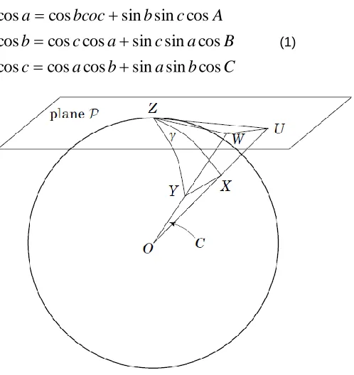 Figure 4:  Different triangle on spherical shape 