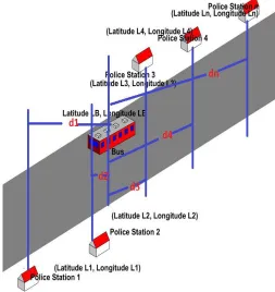 Figure 7:  Latitude and longitude received from the system for the current location of the bus  