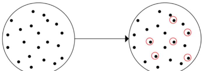 Figure 4: Our Proposal: Simulation Configurations Partition