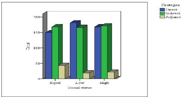Figure 1 below illustrates the results as laid out in Table 1.  