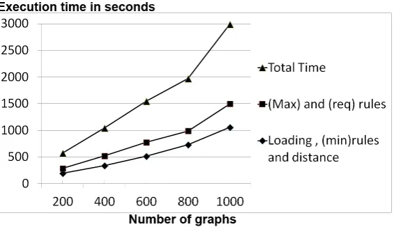 Figure 7: Performance by batch size