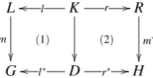 Figure 1: DPO diagram representing a rule application