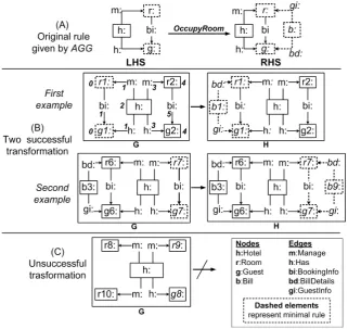 Figure 4: Complex decision to deﬁne the accurate intersection3