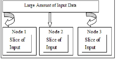 Fig. 2: MapReduce in Hadoop [3] 