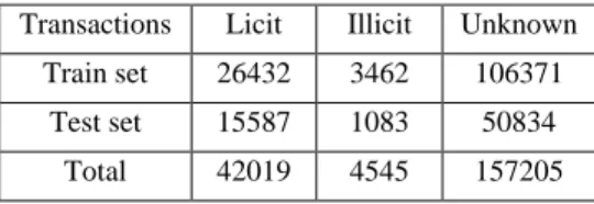 Table 1: Elliptic data set description. 