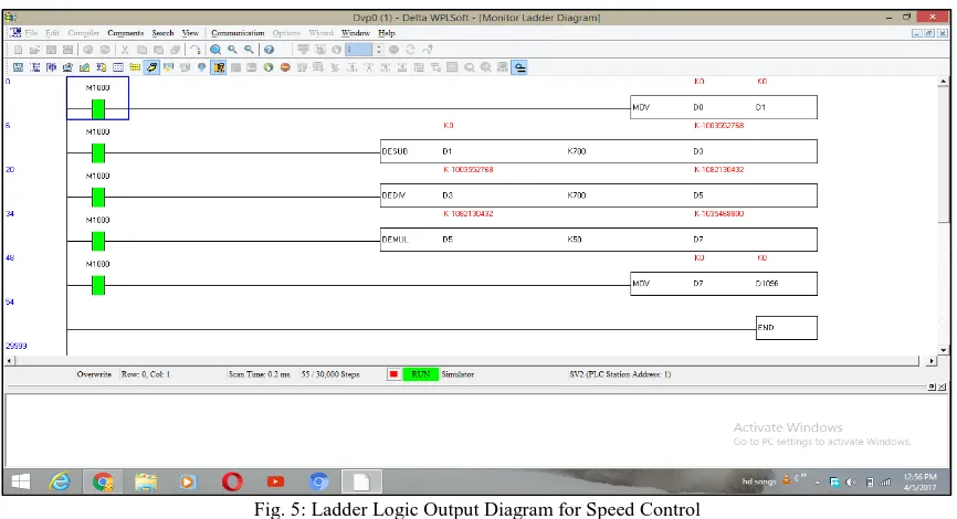 Fig. 5: Ladder Logic Output Diagram for Speed Control 