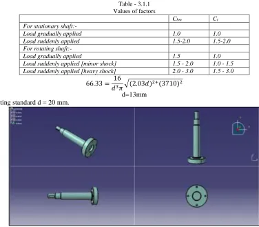 Fig. 8: CAD drawing of Spindle 