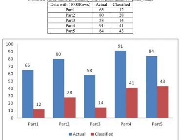 Fig. 3: Comparison Chart of Installment Vs. Loan_status for Actual And Classified Value