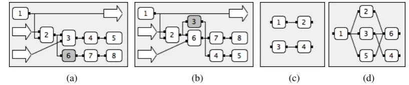 Figure 2: A regulator model for a tank with two input parameters (refLeveland one output parameter (subtraction, and tolerance)status)