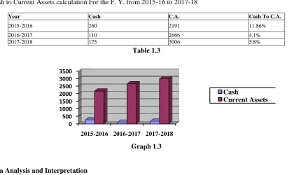 Table 1.2  